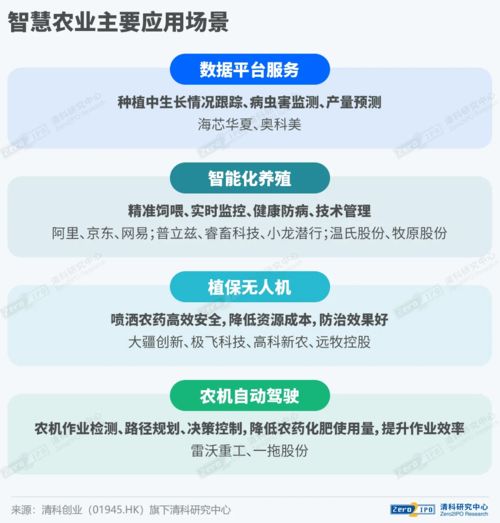2021中国及河南农业产业投资发展研究报告上篇 农业科学研究和试验发展