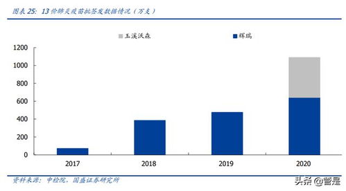 万泰生物 HPV疫苗驱动高速增长，农业科研奠定综合实力