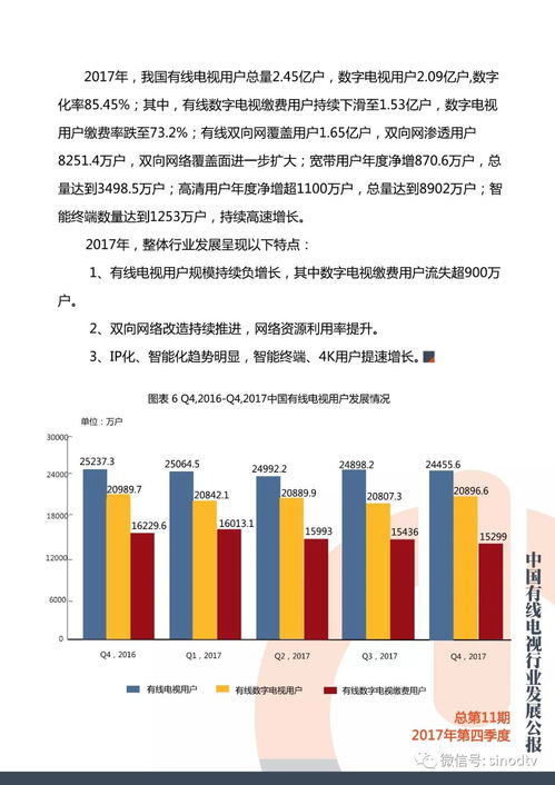 2017年第四季度中国有线电视行业与农业科研试验发展动态分析